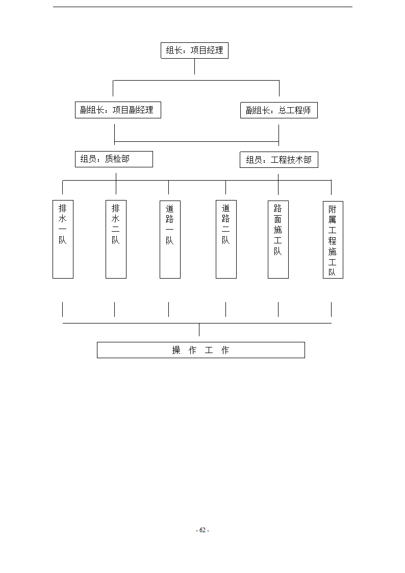 城市道路分部工程施工方案.doc第62页