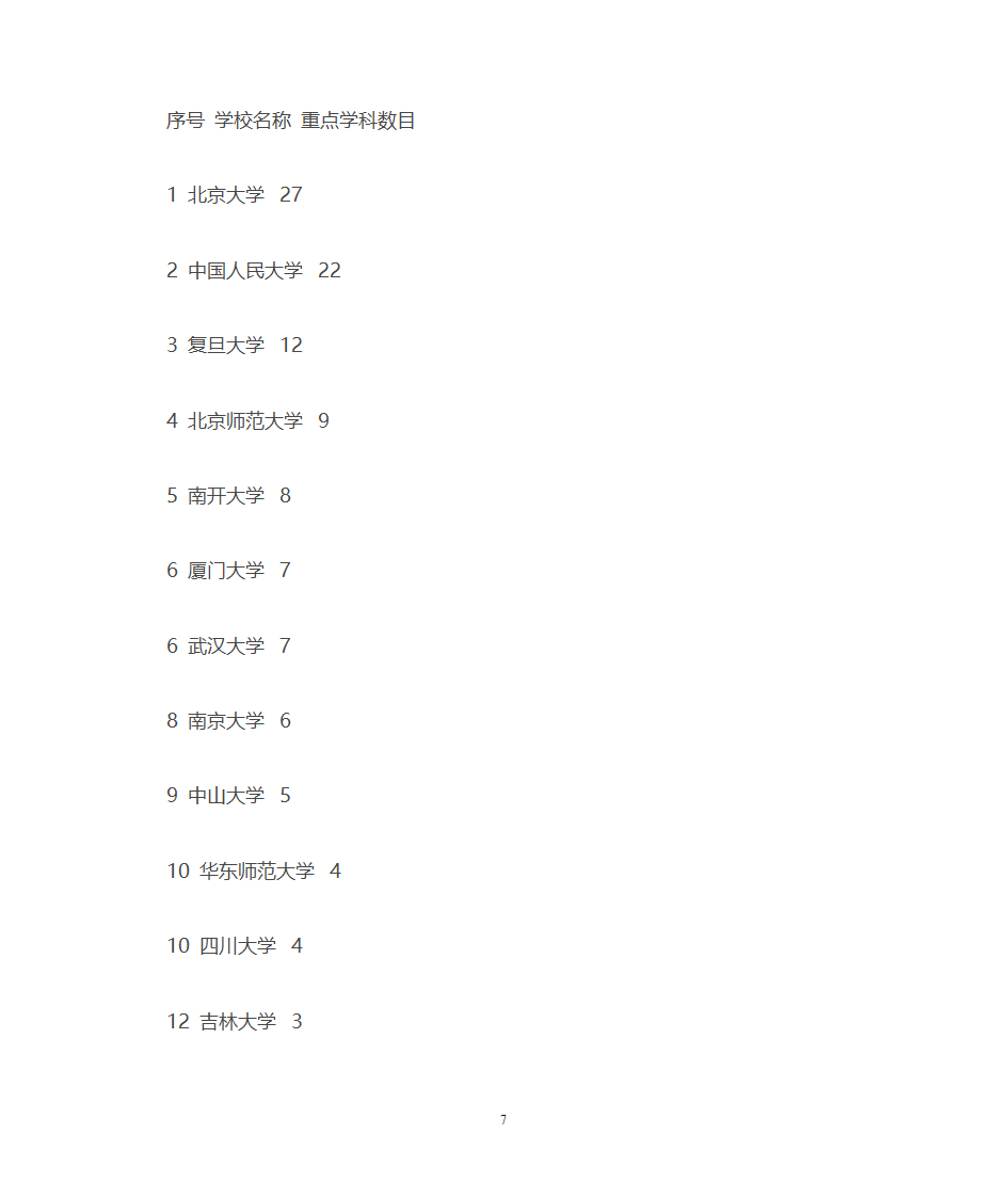 文科生可以报哪些大学第7页