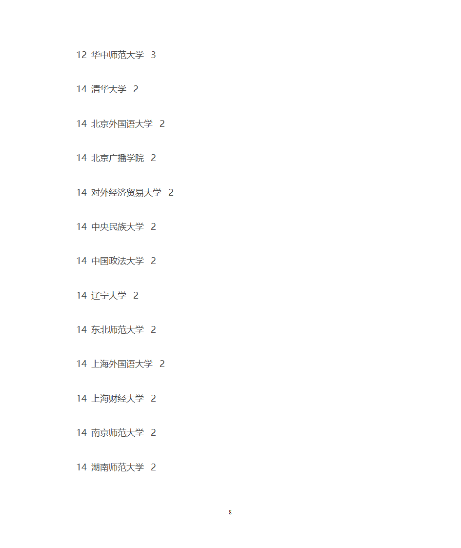 文科生可以报哪些大学第8页