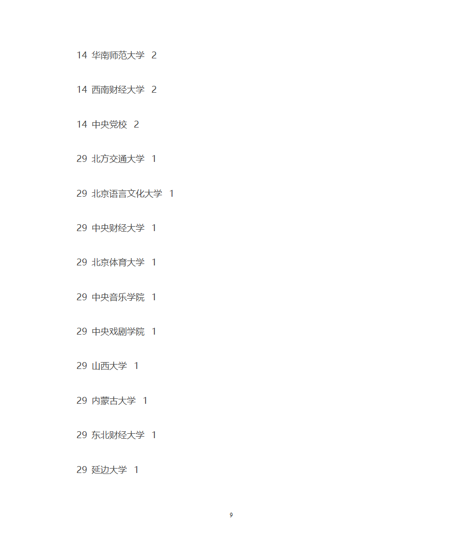 文科生可以报哪些大学第9页