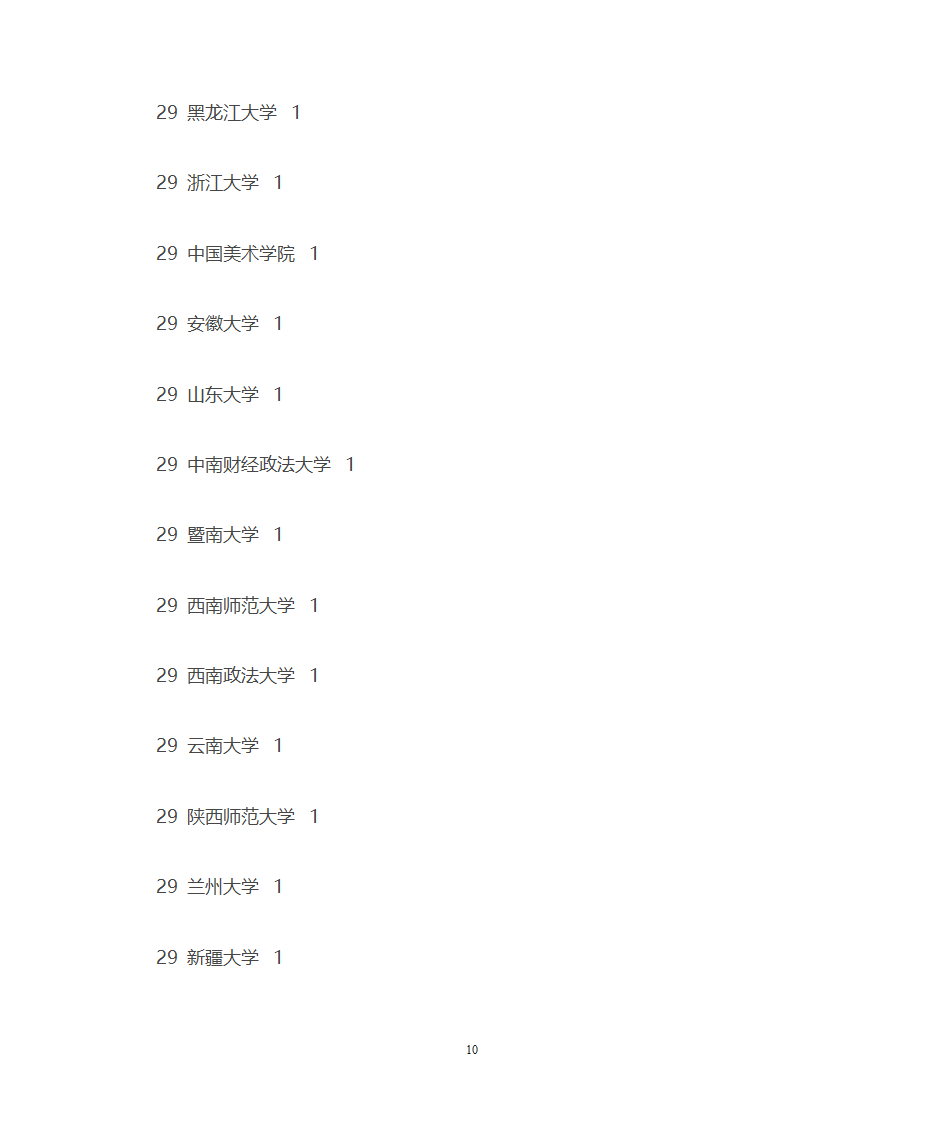 文科生可以报哪些大学第10页