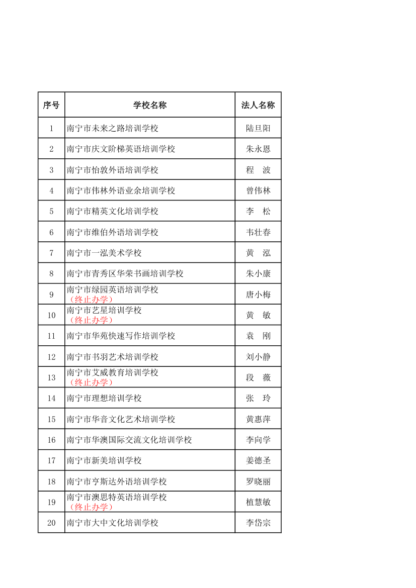 民办培训机构第1页