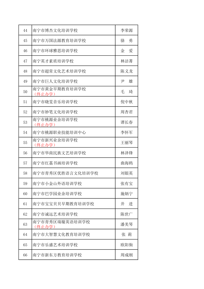 民办培训机构第3页