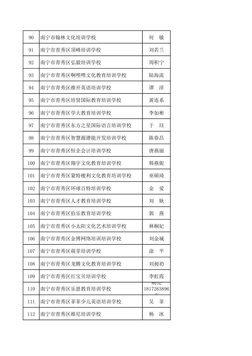 民办培训机构第5页