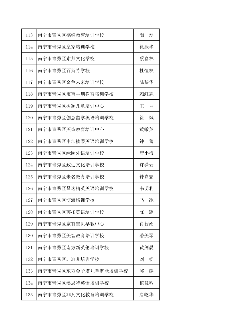 民办培训机构第6页