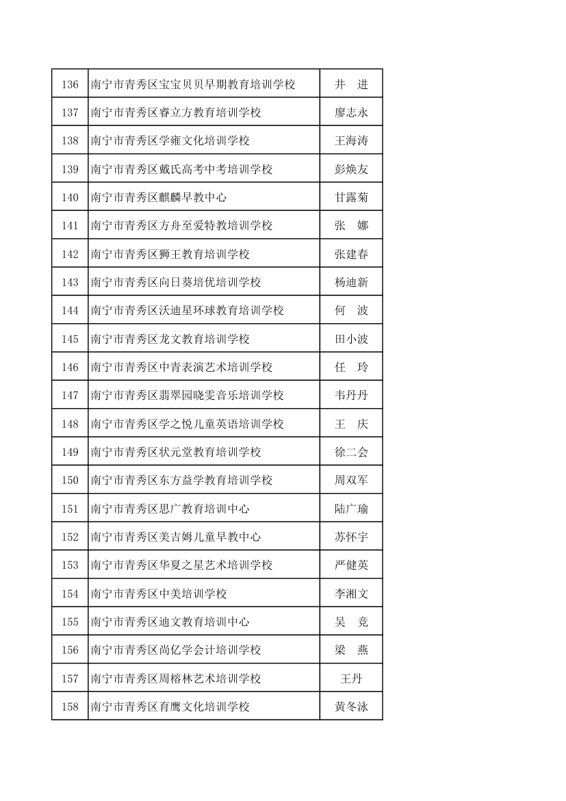 民办培训机构第7页