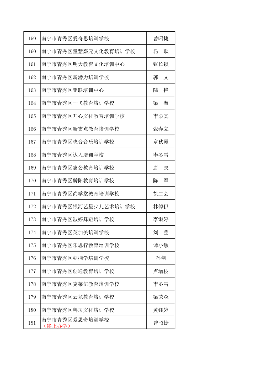 民办培训机构第8页