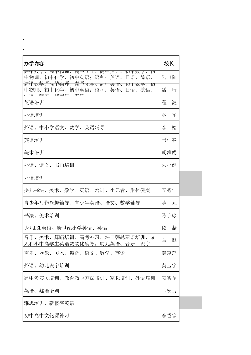 民办培训机构第19页