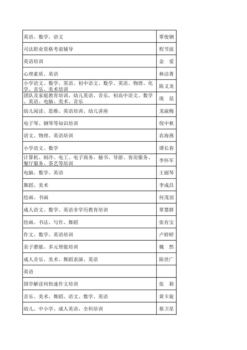 民办培训机构第21页