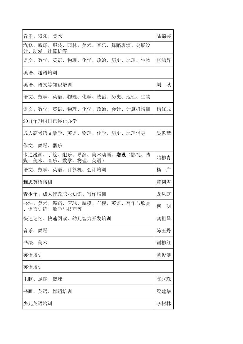 民办培训机构第22页