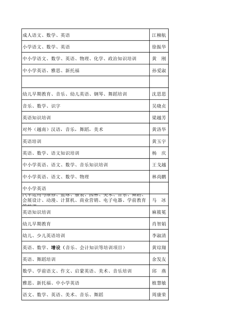 民办培训机构第24页