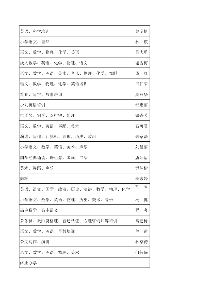 民办培训机构第26页