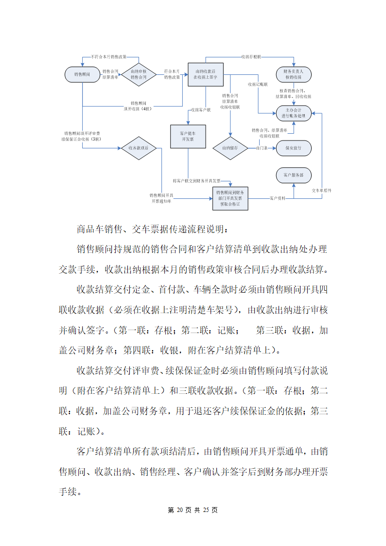 XX汽车销售公司4S店财务管理制度.doc第20页