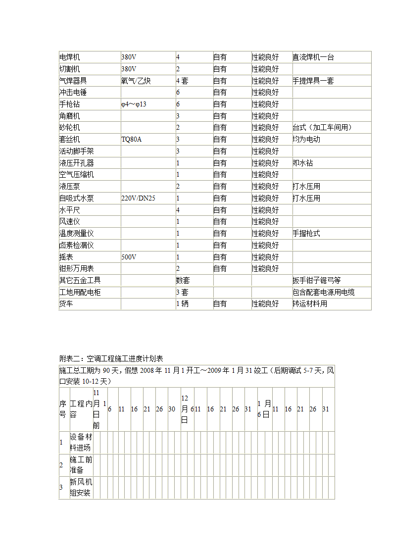 某综合办公楼中央空调系统安装调试组织设计.doc第23页