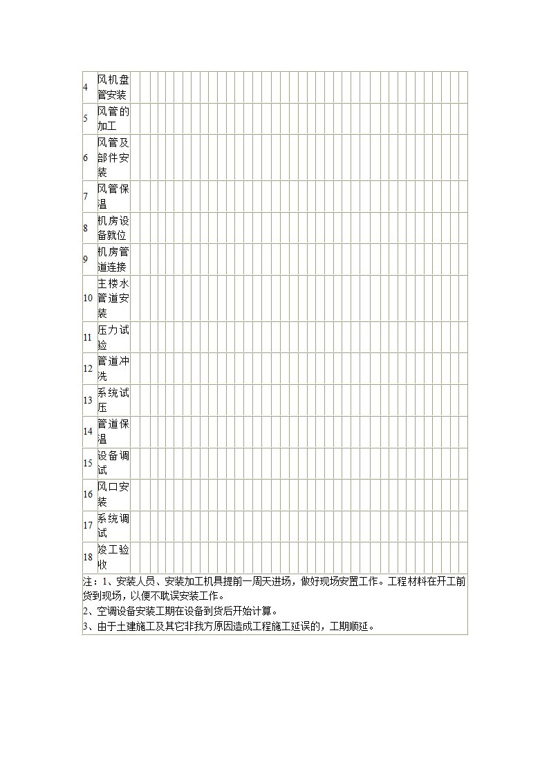 某综合办公楼中央空调系统安装调试组织设计.doc第24页