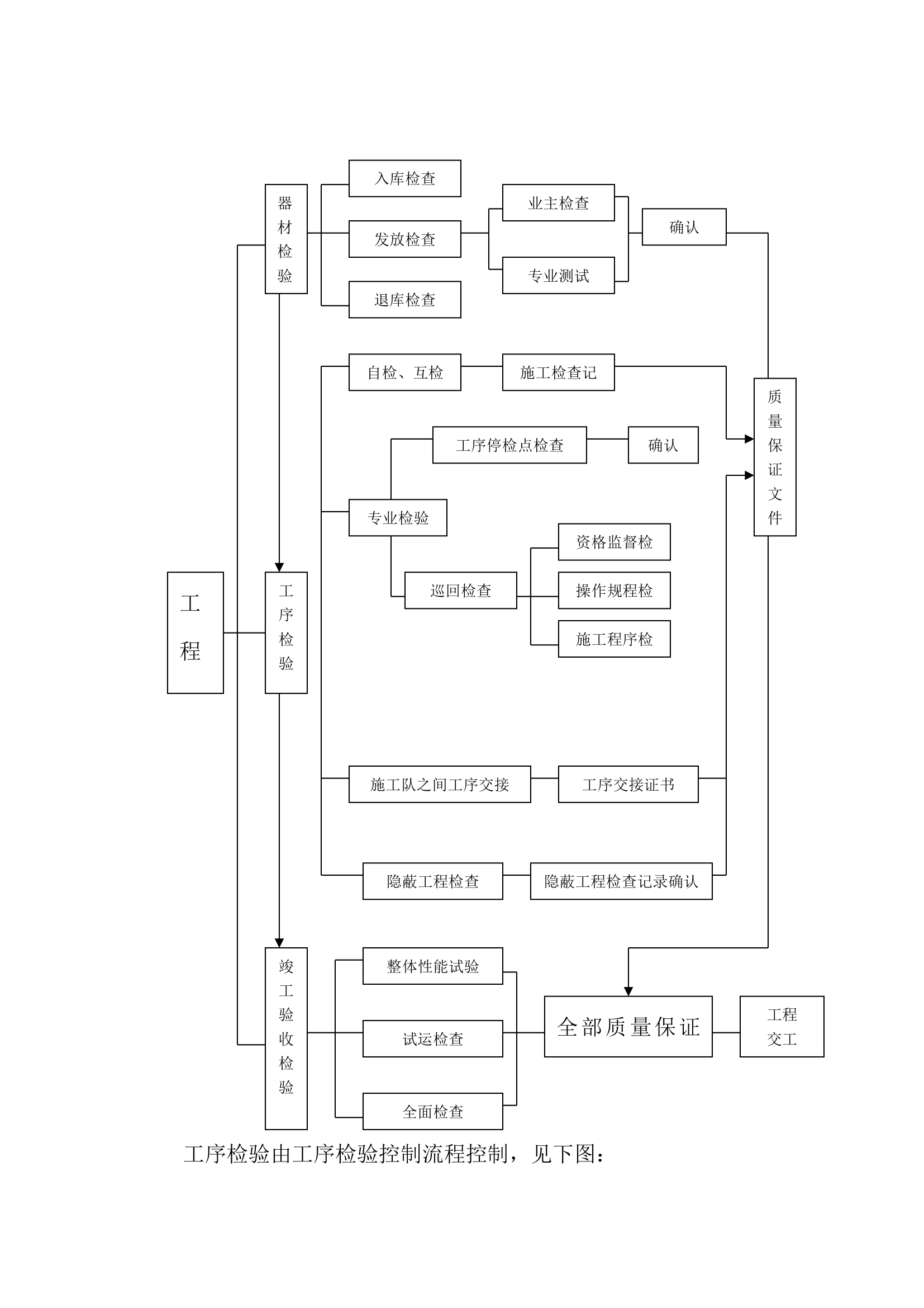 41某办公楼装饰工程施工组织设计.doc第53页