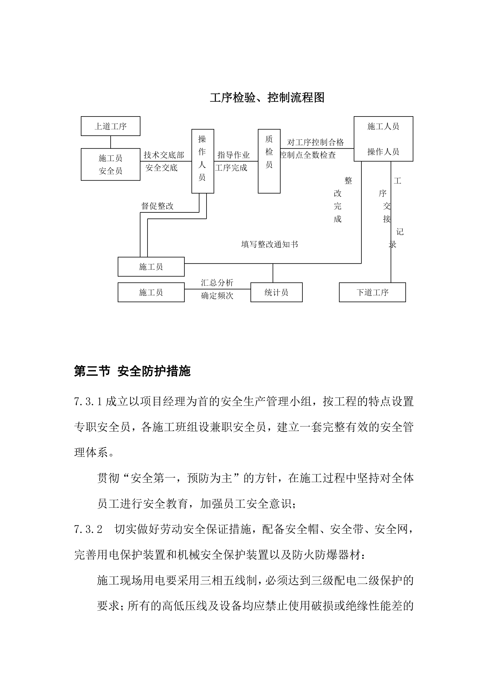 41某办公楼装饰工程施工组织设计.doc第54页