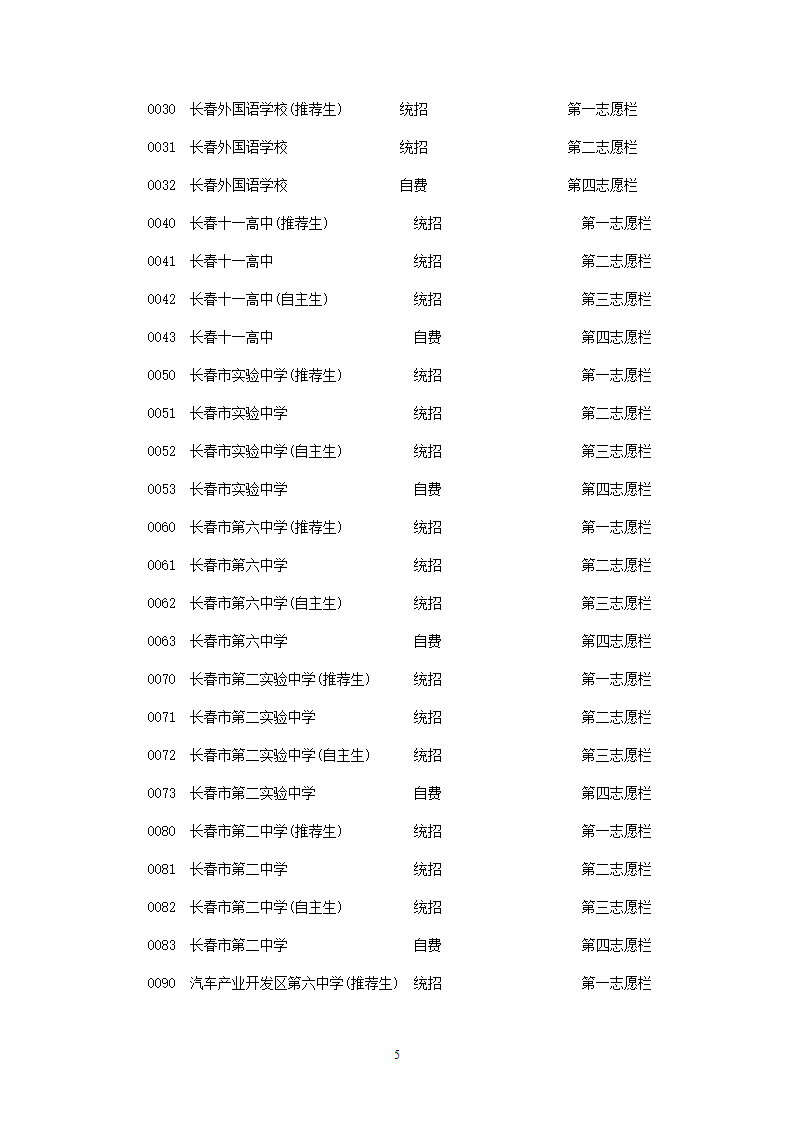 长春市中考报考指南第5页