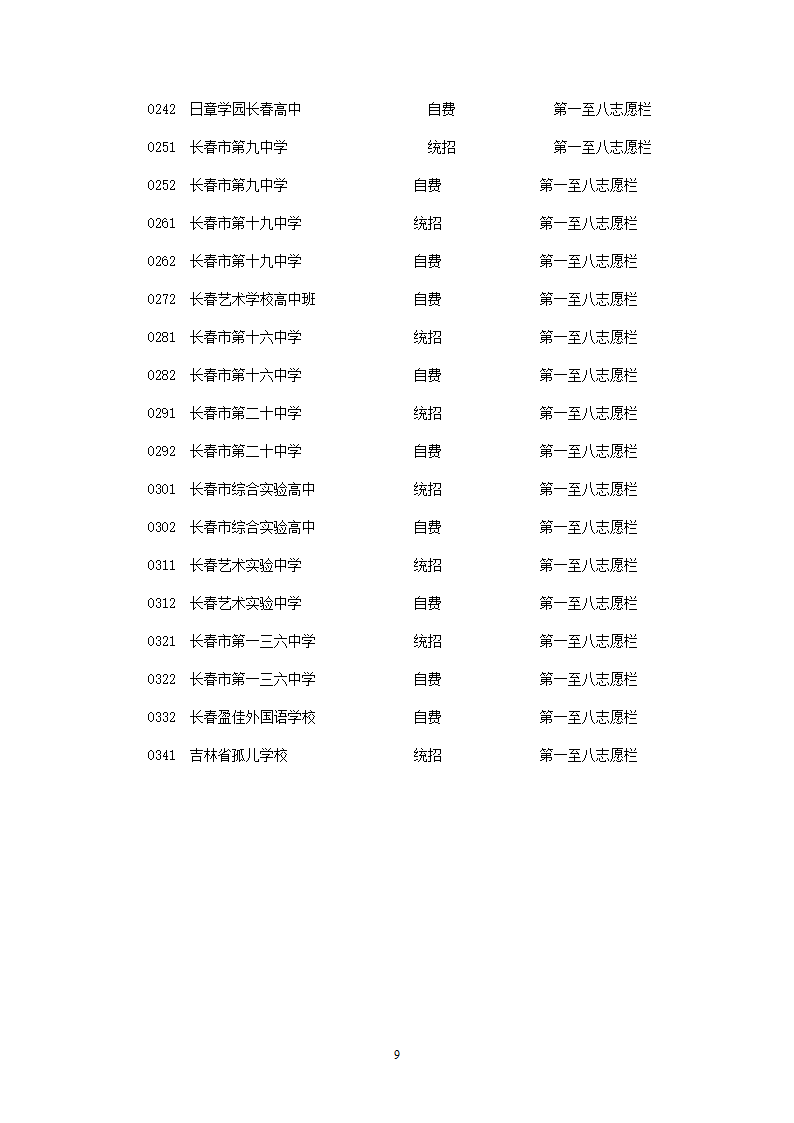 长春市中考报考指南第9页