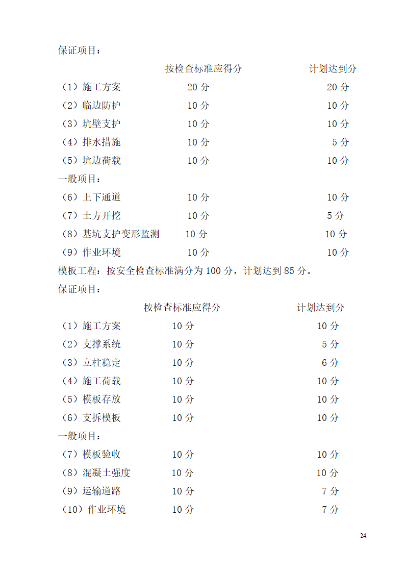 柳州市某高层办公楼安全生产施工方案.doc第24页