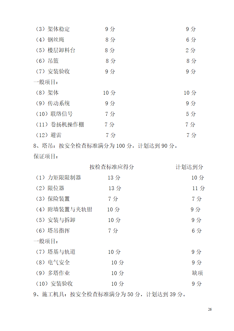 柳州市某高层办公楼安全生产施工方案.doc第26页