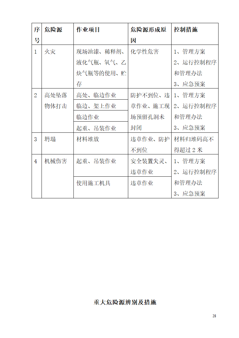 柳州市某高层办公楼安全生产施工方案.doc第28页