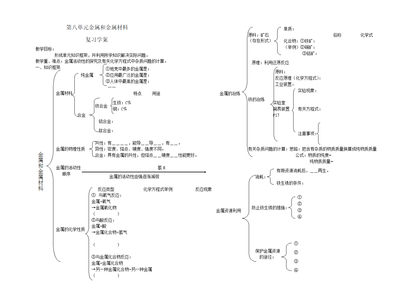 金属和金属材料复习学案.doc第1页