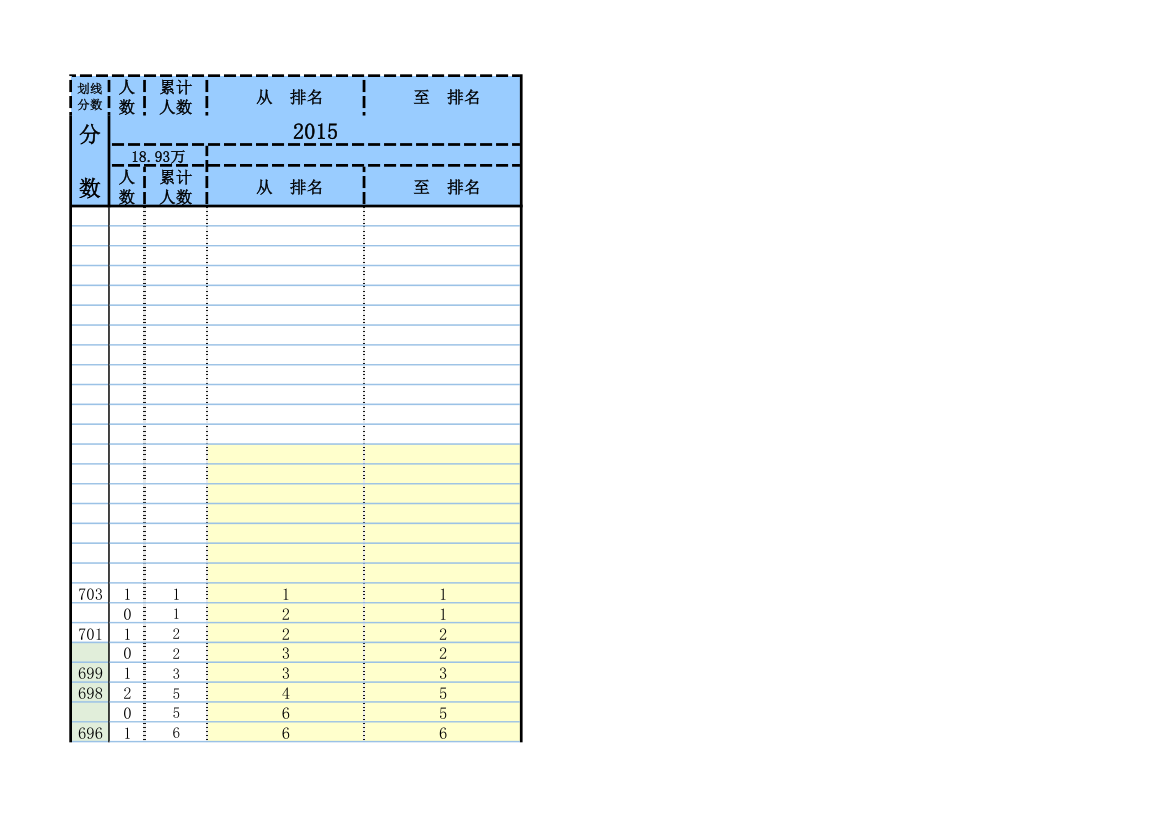 2015福建高考一分一排名第1页