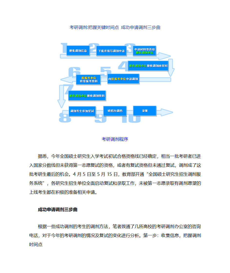 考研调剂把握关键时间点第1页