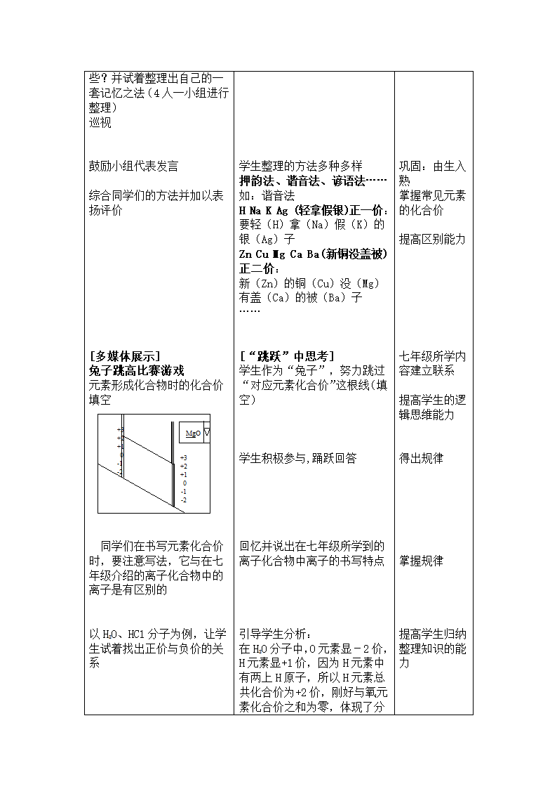 化合价(教案).doc第4页