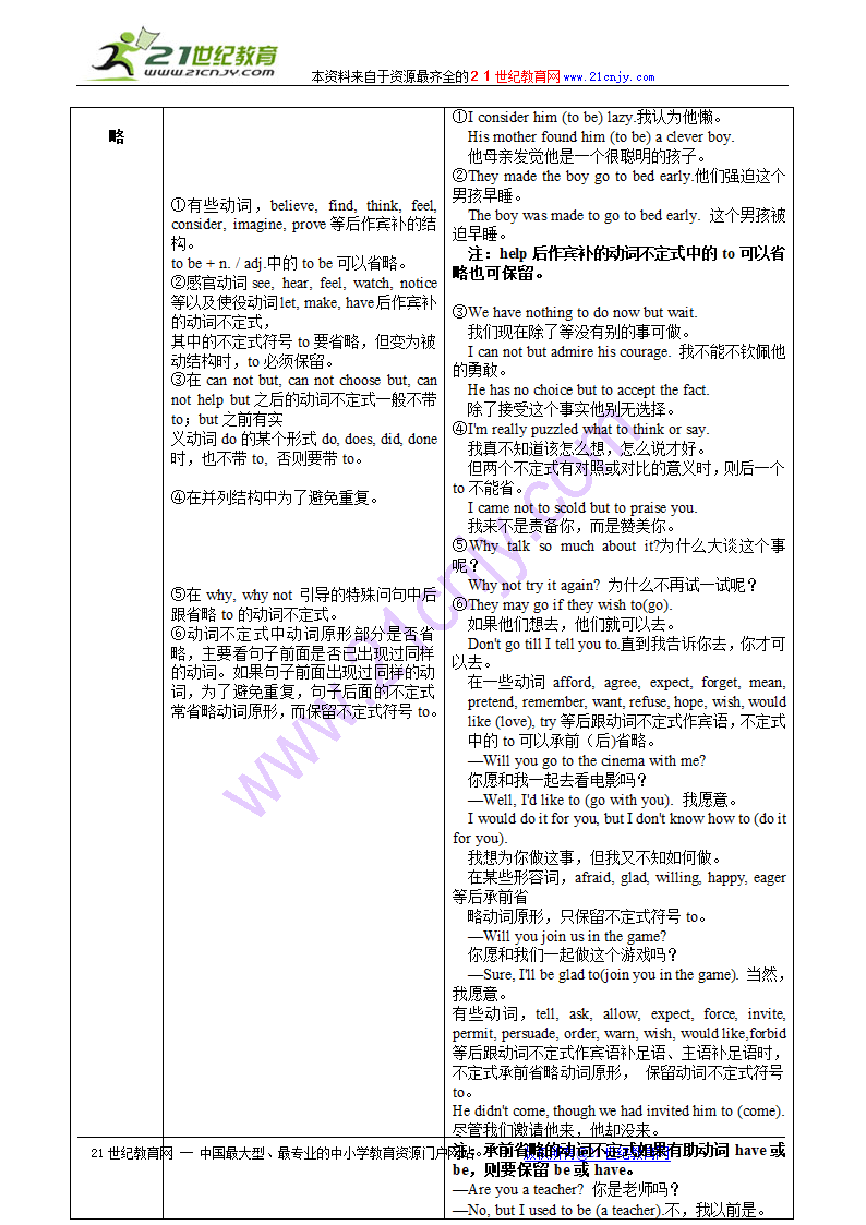 2010高考英语语法知识点归纳总结：省略句.doc第2页