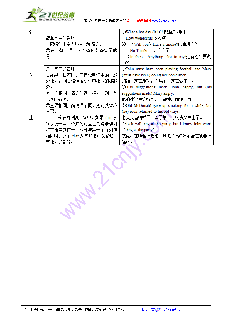 2010高考英语语法知识点归纳总结：省略句.doc第3页