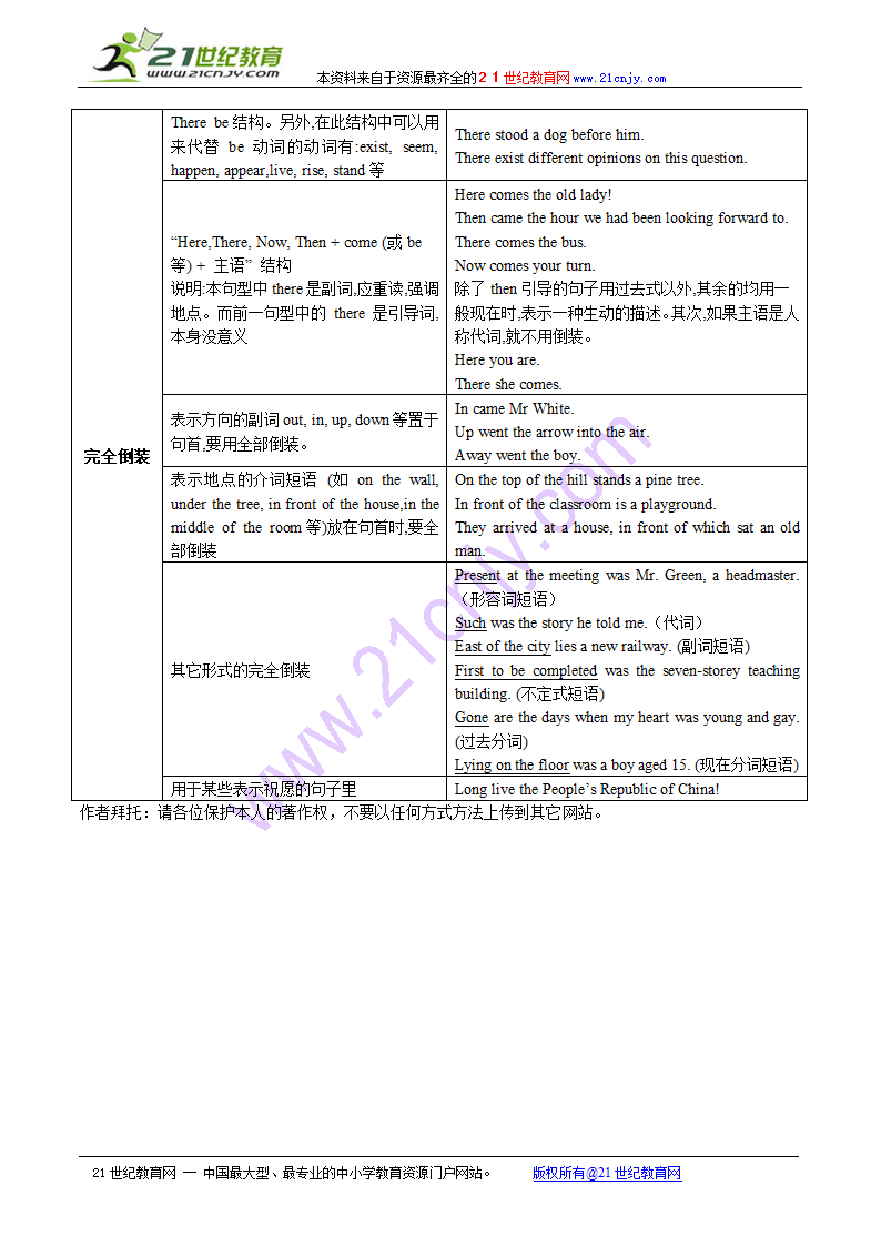 2010高考英语语法知识点归纳总结：倒装句.doc第2页