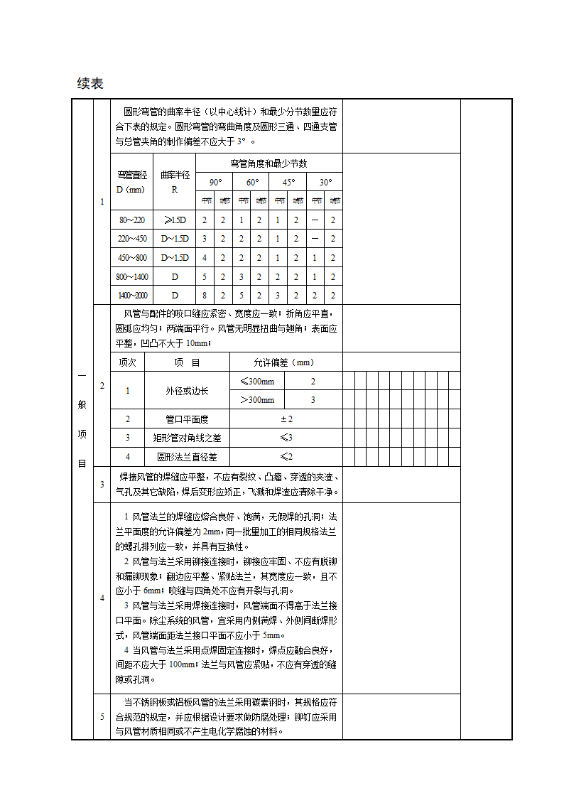 风管金属风管与配件制作检验批质量验收.doc第2页