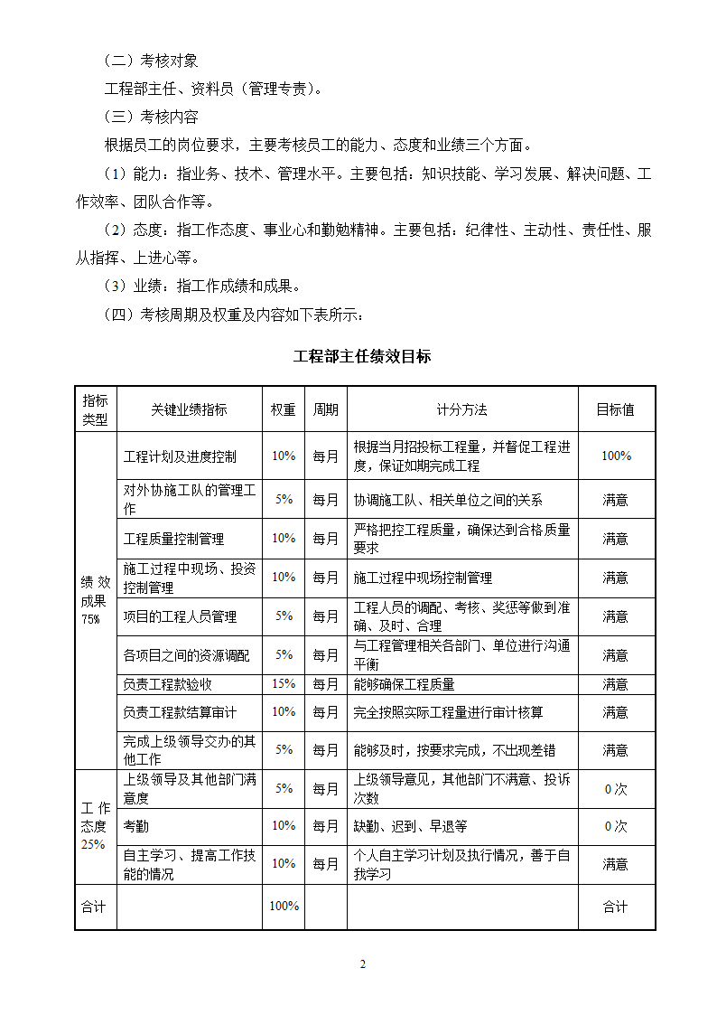 工程部考核细则.docx第2页