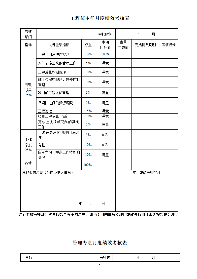 工程部考核细则.docx第5页