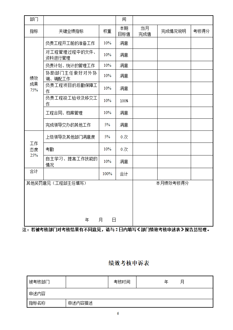 工程部考核细则.docx第6页