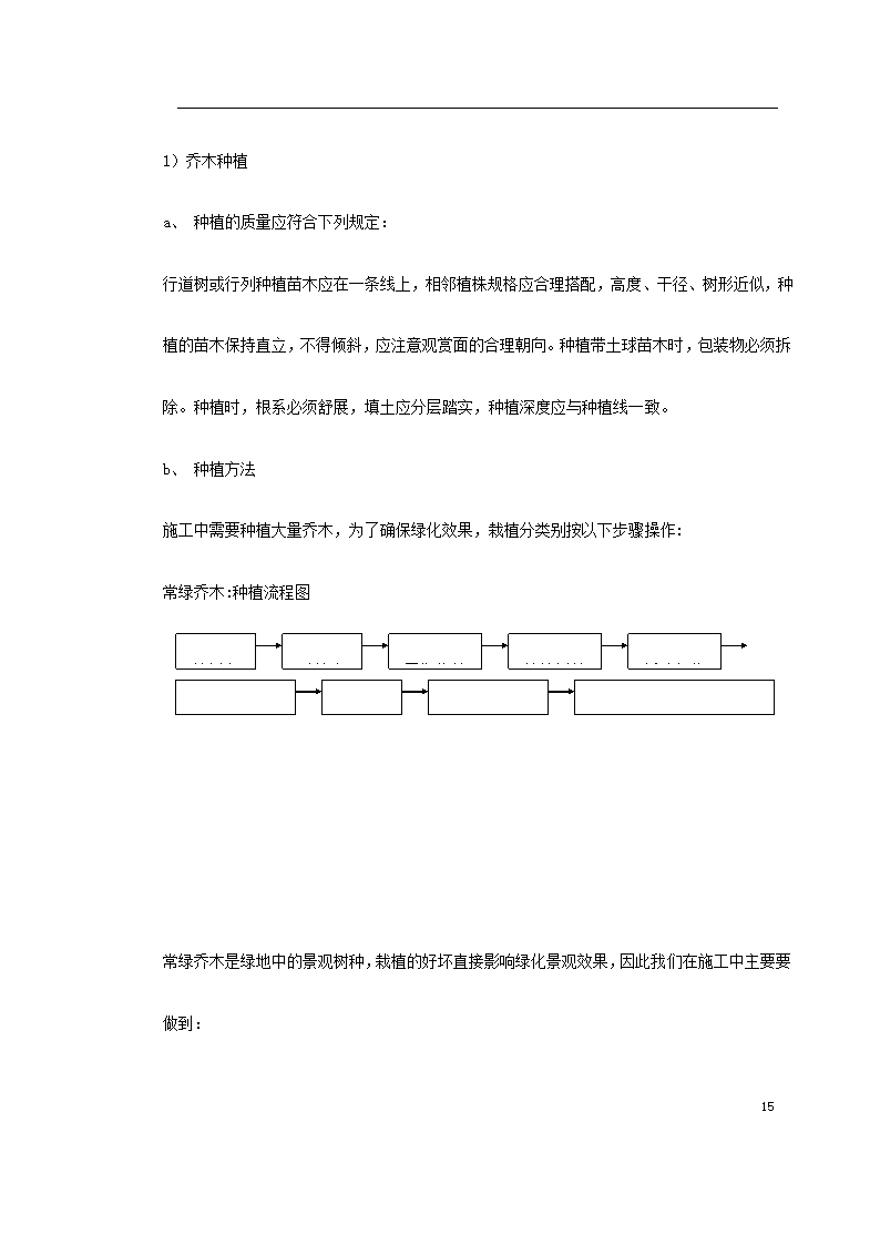 宿迁生态园施工组织设计方案.doc第15页