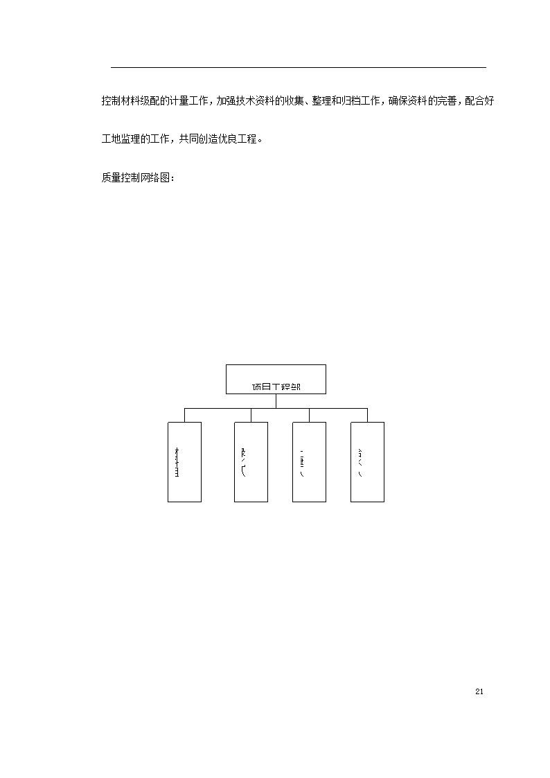 宿迁生态园施工组织设计方案.doc第21页