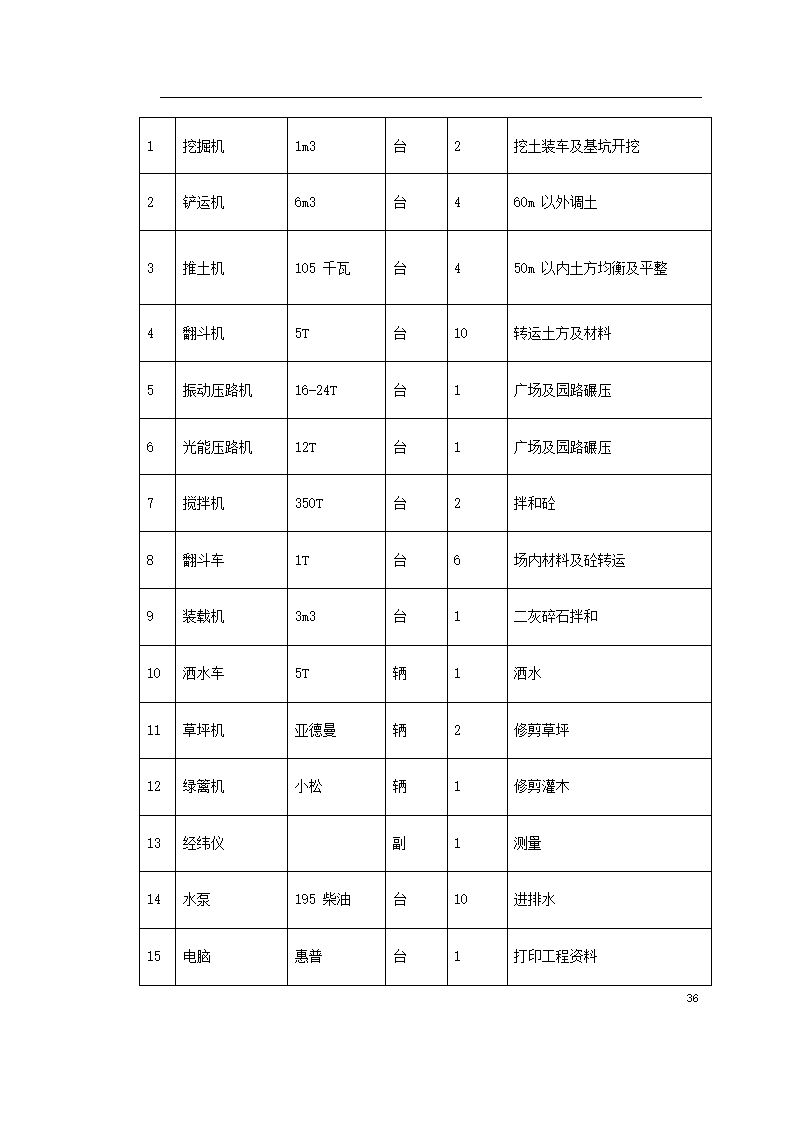 宿迁生态园施工组织设计方案.doc第36页