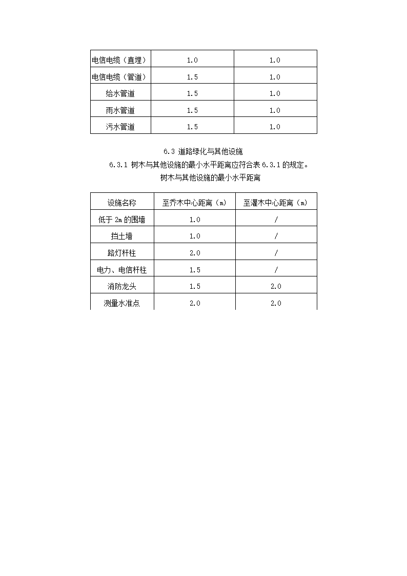 小区规划规范.doc第6页