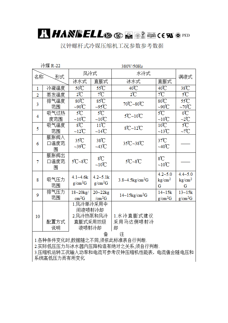 汉钟螺杆式冷媒压缩机工况参数参考数据.doc第1页