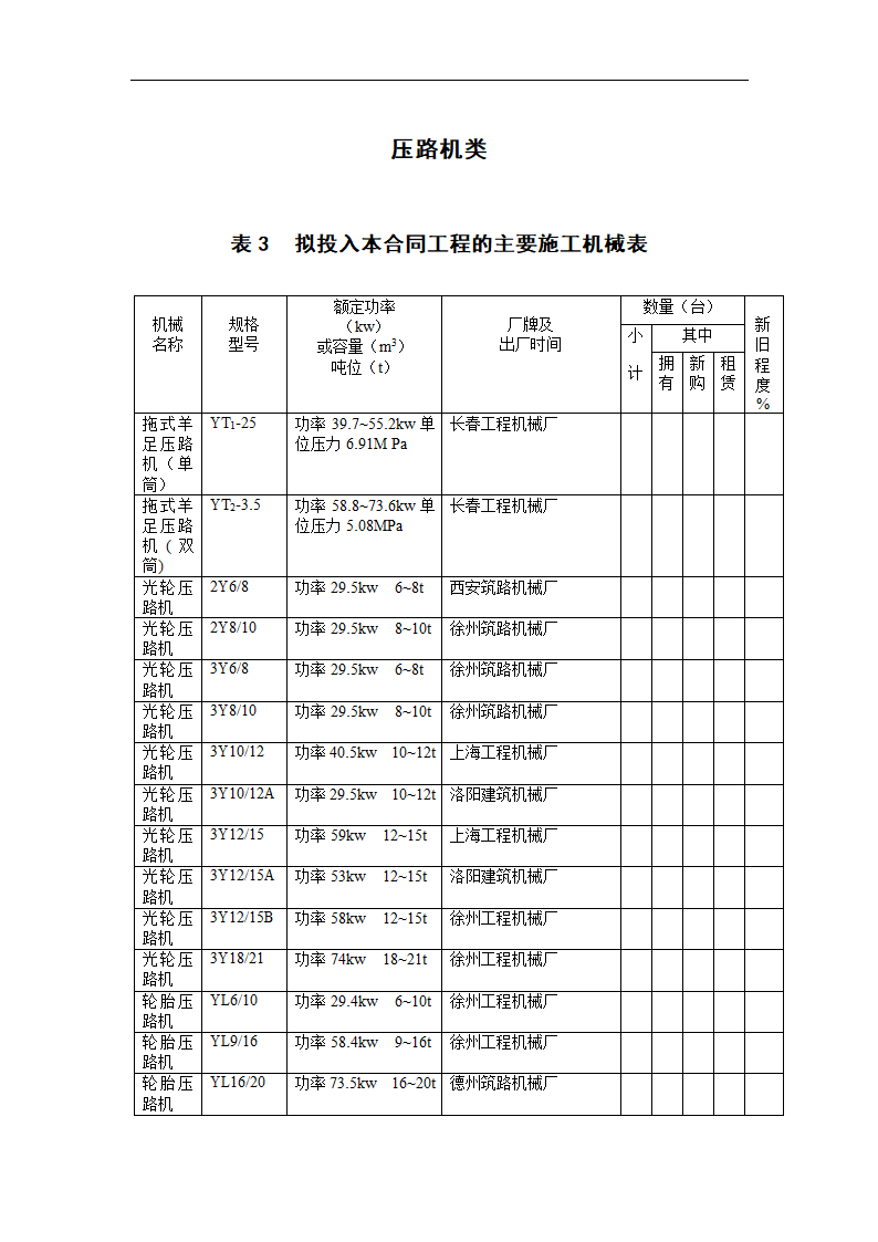 压路机类一览表.doc第1页