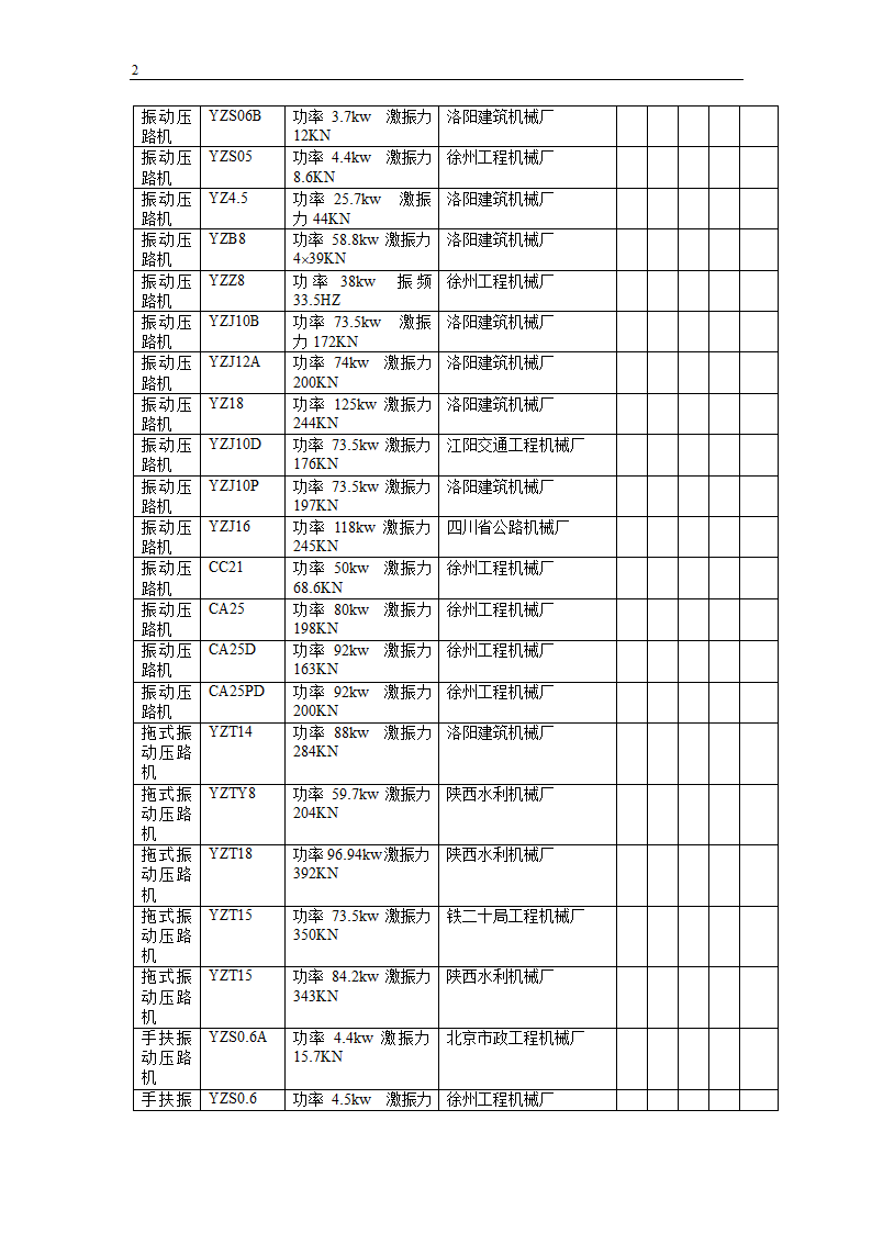 压路机类一览表.doc第2页