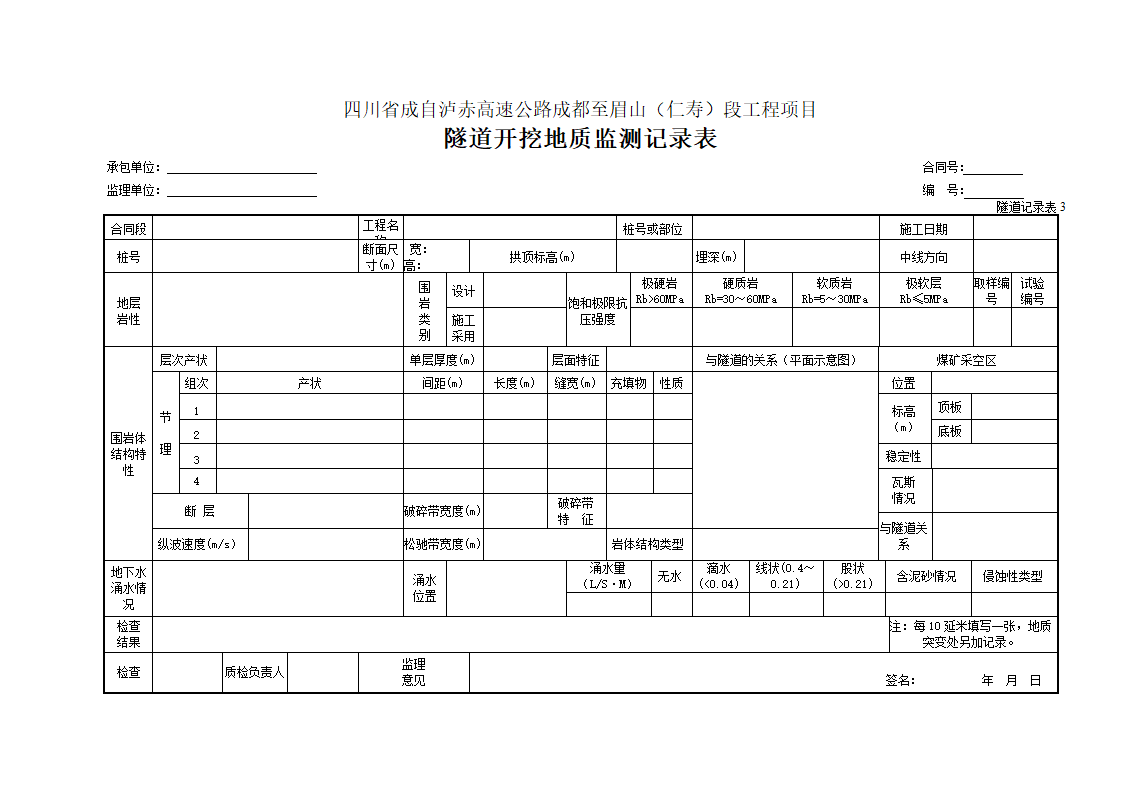 某隧道开挖地质监测记录表.doc第1页