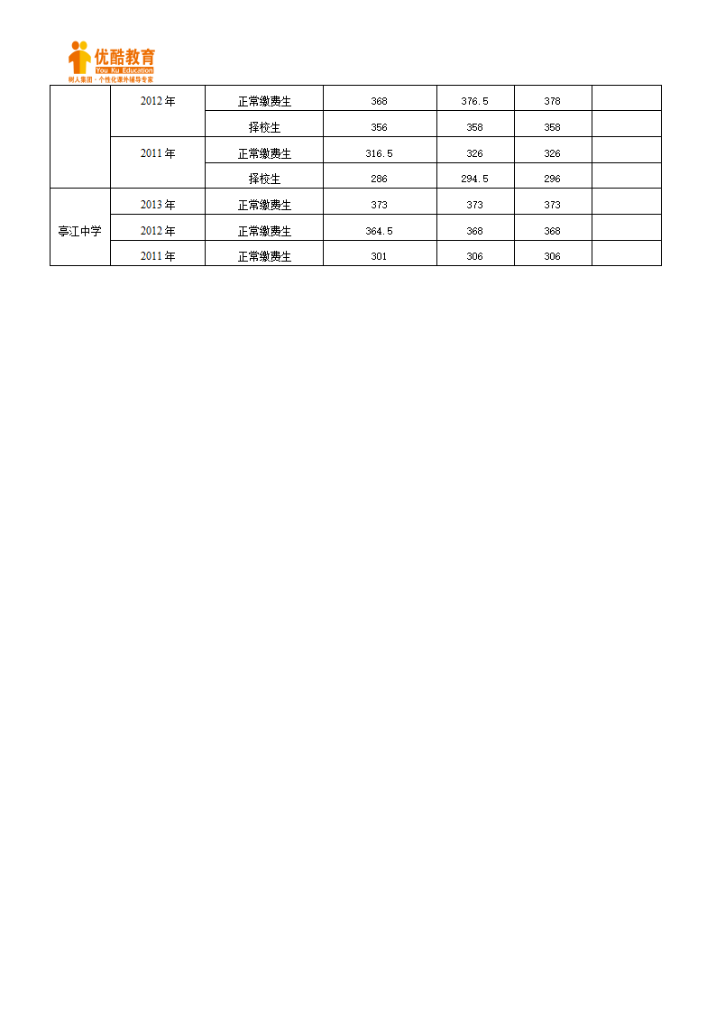 福建省福州市06-13历年各校中考分数线第7页