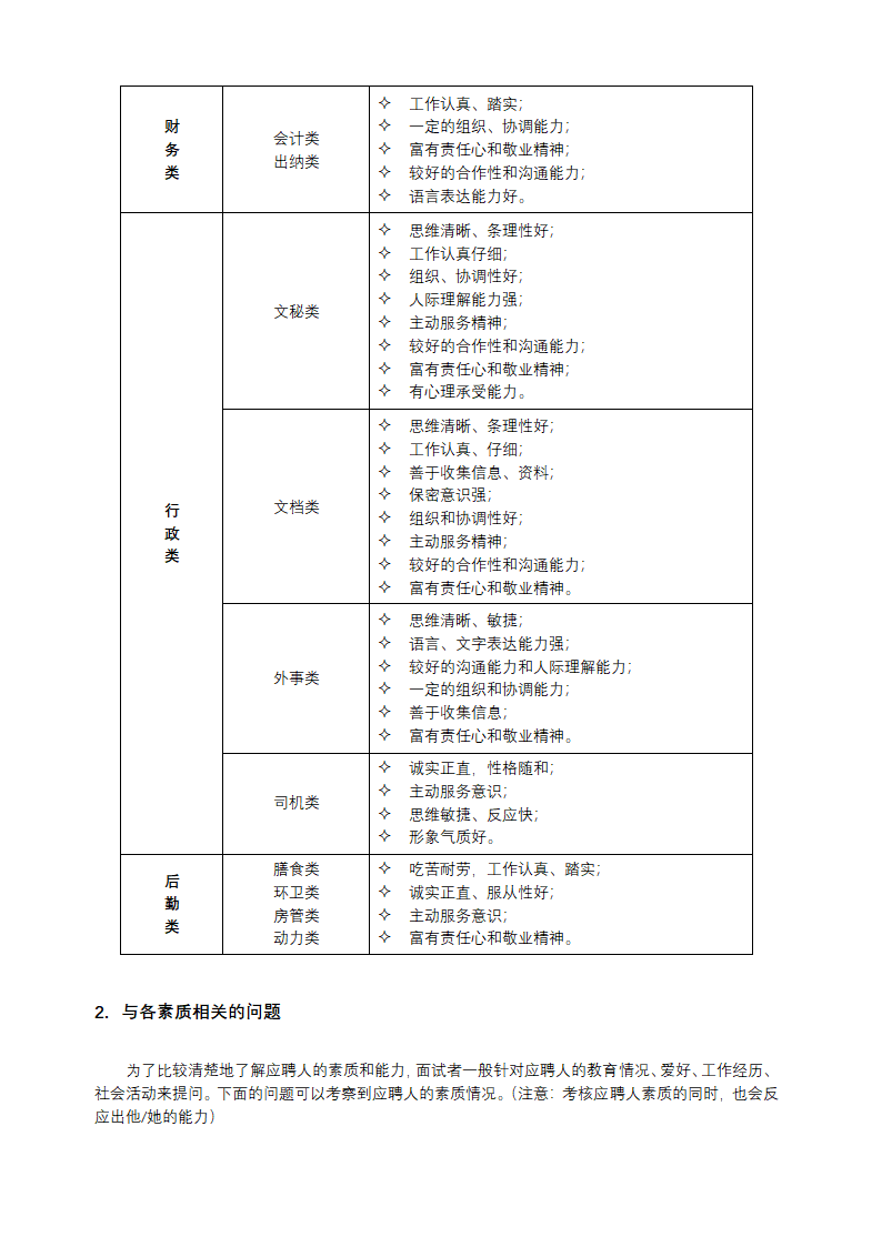 HR招聘面试流程与技巧.docx第10页