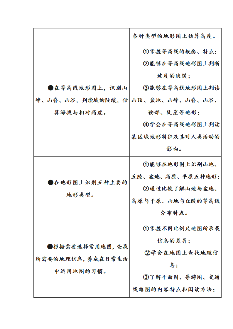 2017年广东地理科中考考纲第3页