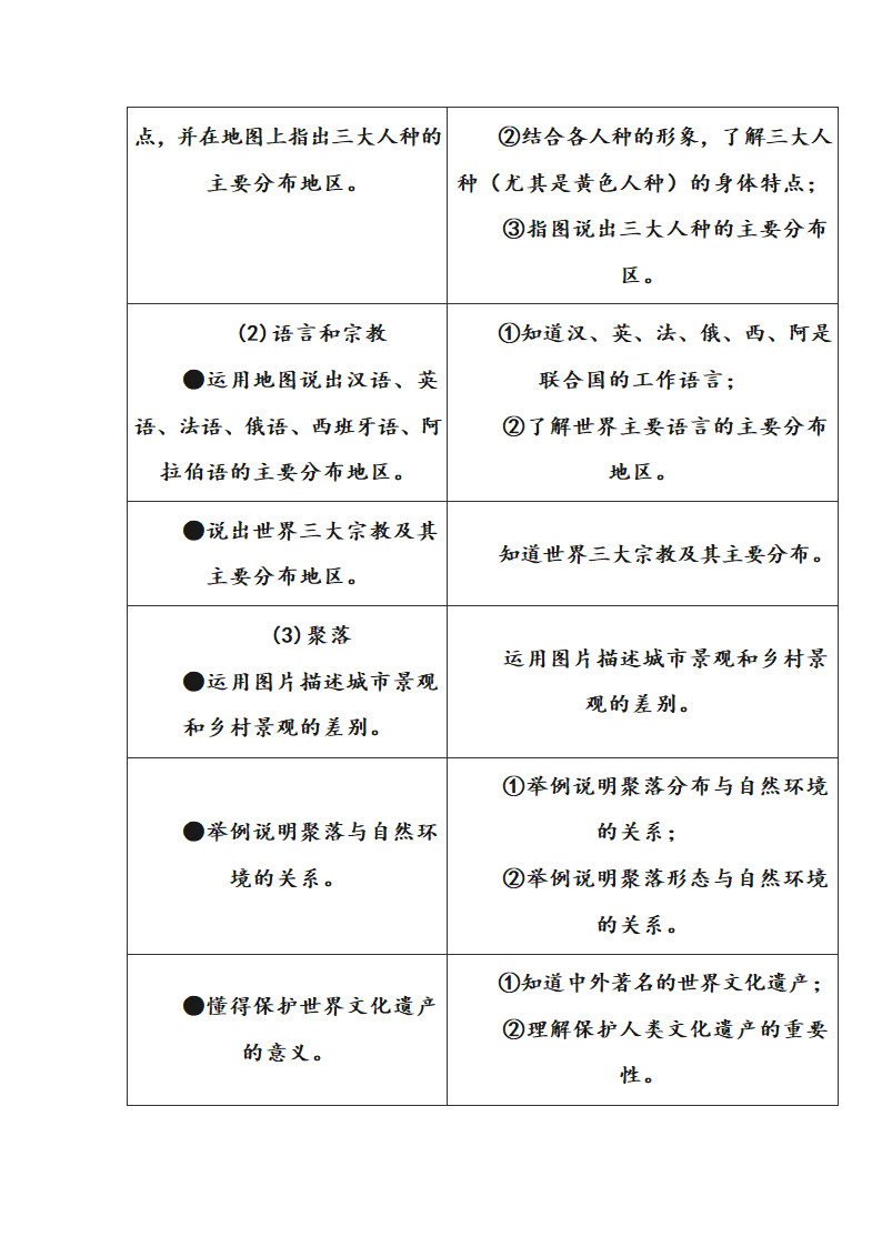 2017年广东地理科中考考纲第9页