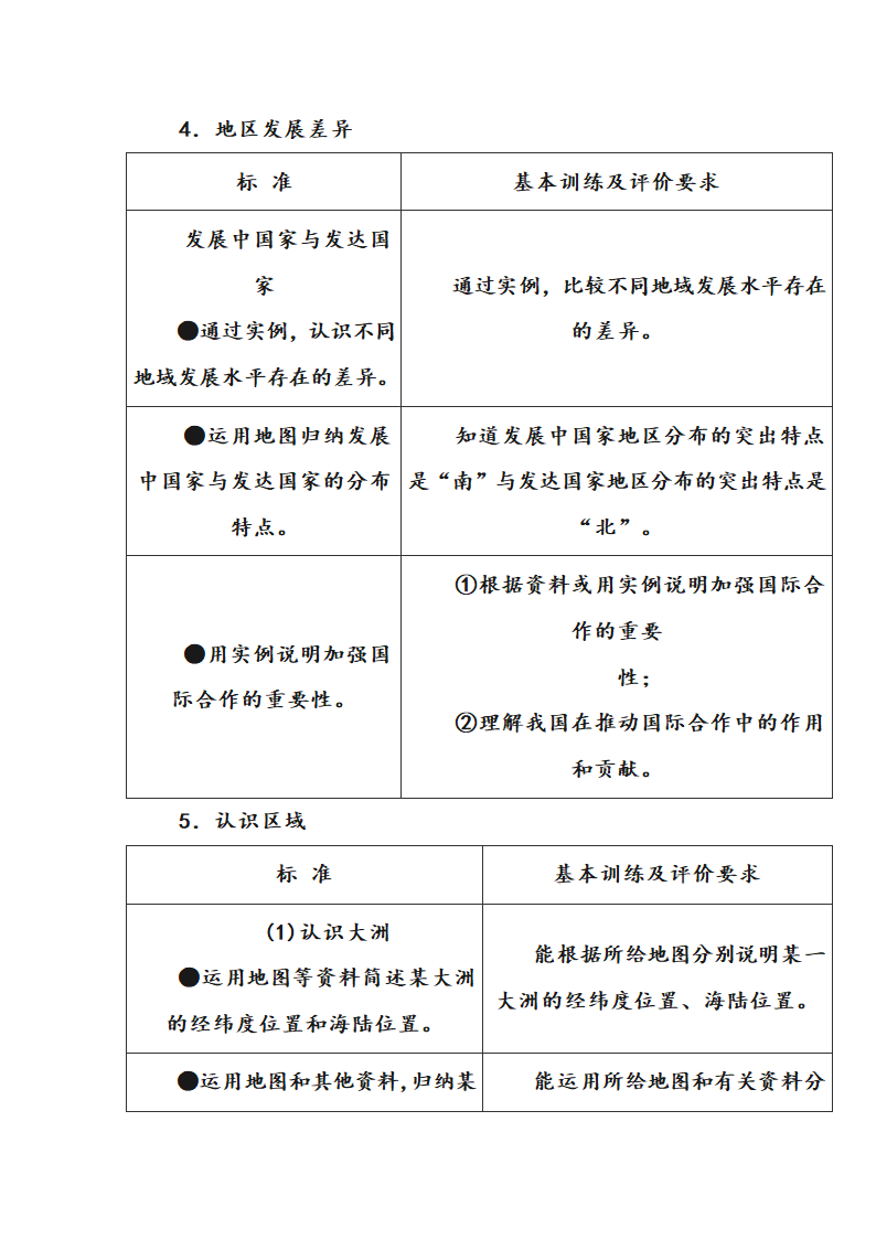 2017年广东地理科中考考纲第10页